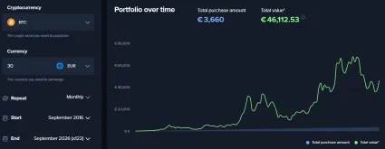 30 eur mesačne za Bitcoin pre posledn&yacute;ch 10 rokov