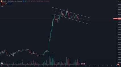 Bitcoin je v klesaj&uacute;cej vlajke