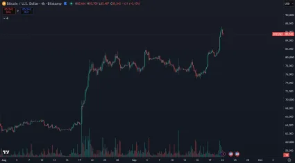 Bitcoin pokračuje v mas&iacute;vnom raste