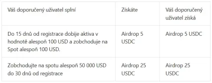 Čo získa váš užívateľ