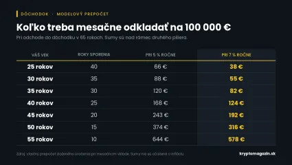 D&ocirc;chodok 100 000 eur tabuľka