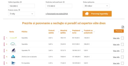 Hypot&eacute;ka na byt za 172 000 eur