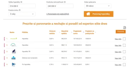 Hypot&eacute;ka na byt za 240 000 eur