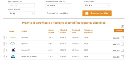 Hypotéka príklad