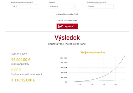 Investovanie 200 eur 40 rokov