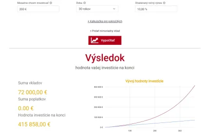 Investovanie do ETF 200 eur na 30 rokov