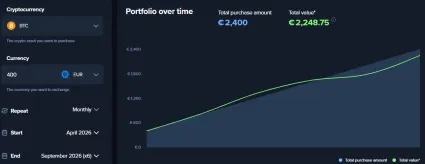 Nakupujem Bitcoin za 400 eur mesačne pol roka