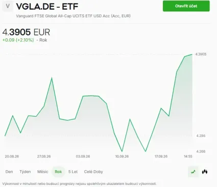 Nové XTB ETF