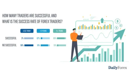 O čom je &uacute;spe&scaron;n&yacute; trading
