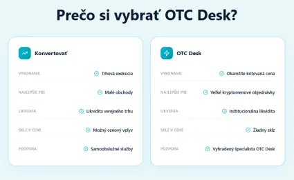 Prečo si vybrať OTC desk na crypto4me