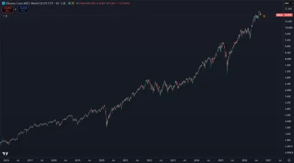 Svetov&yacute; index za 10 rokov