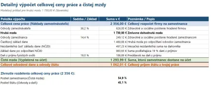 V&yacute;počet mzdy