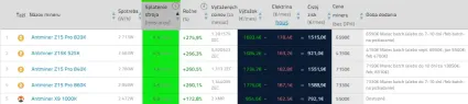 Ziskov&eacute; asic minere