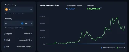 10 eur mesačne za Bitcoin počas 10 rokov