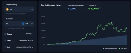 10 eur týždenne pre Bitcoin za 5 rokov