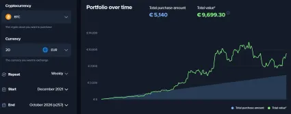20 eur t&yacute;ždenne za Bitcoin od roku 2022