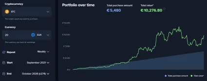 20 eur týždenne za Bitcoin