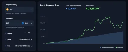 200 eur za Bitcoin mesačne po dobu 5 rokov
