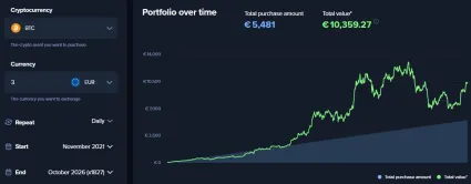 3 eur denne na Bitcoin počas 5 rokov