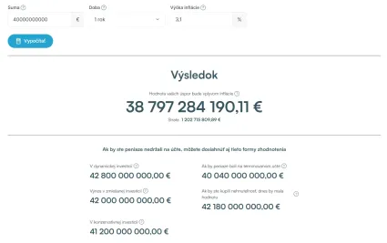 Ako infl&aacute;cia požiera peniaze Slov&aacute;kov