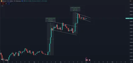 Bitcoin opakuje pohyb