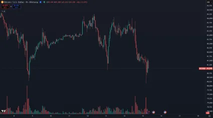 Bitcoin reagoval poklesom