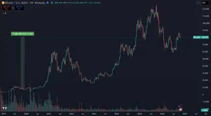 Bitcoin za 7 rokov