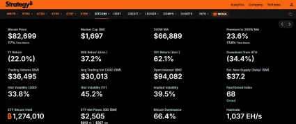 Dáta Strategy o Bitcoine
