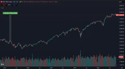 ETF na americký index za 5 rokov