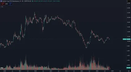 Ethereum dominancia