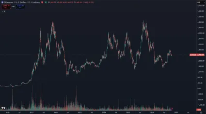 Ethereum trhová cena