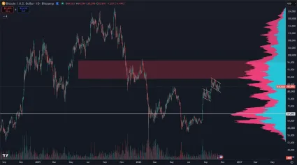 Hlavná rezistencia pre Bitcoin