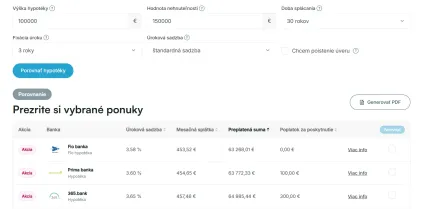 Hypotéka 100 000 eur