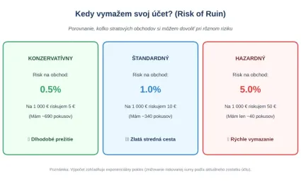 Kedy vymažem svoj &uacute;čet