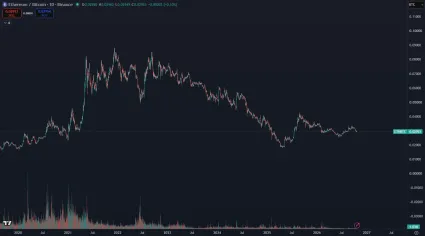 Kurz ETH/BTC