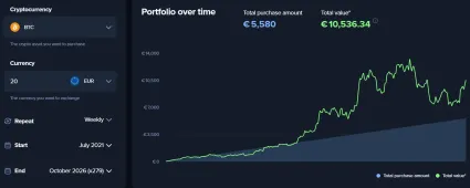 Nakupovanie Bitcoinu za 20 eur t&yacute;ždenne 5 rokov