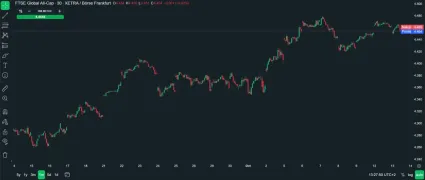 Nov&eacute; ETF od XTB