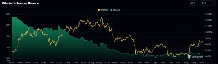 Odlivy BTC z kryptob&uacute;rz