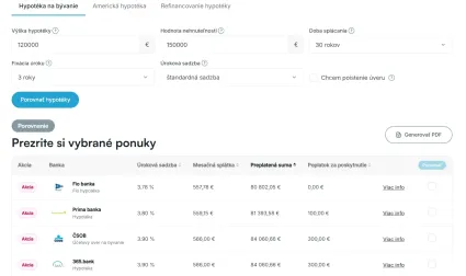 P&ocirc;vodn&aacute; hypot&eacute;ka 120 000 eur