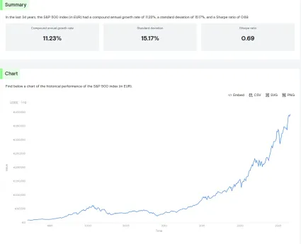 Priemerné ročné zhodnotenie S&P 500