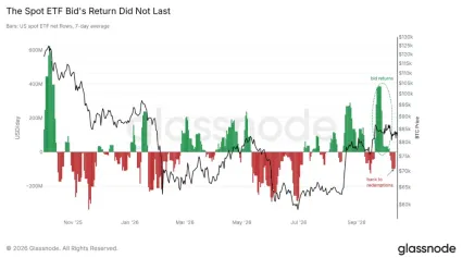 Spotové ETF fondy pre Bitcoin