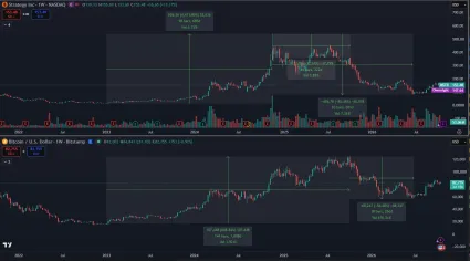 Strategy vs. Bitcoin