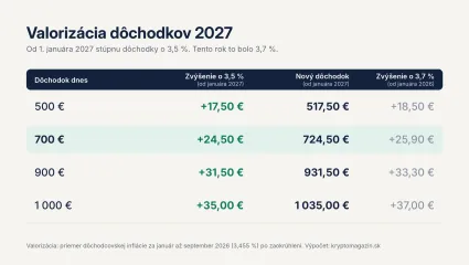 Valoriz&aacute;cia d&ocirc;chodkov 2027 tabuľka