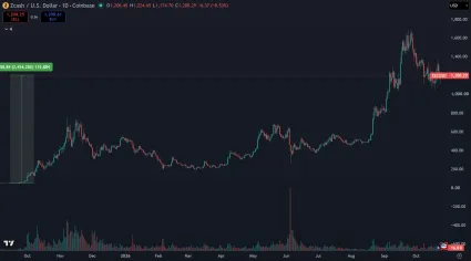 Zcash rekordne narástol