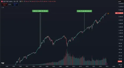 Zhodnotenie ETF na S&P 500