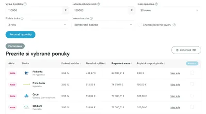 Zn&iacute;žen&aacute; hypot&eacute;ka 110 000 eur