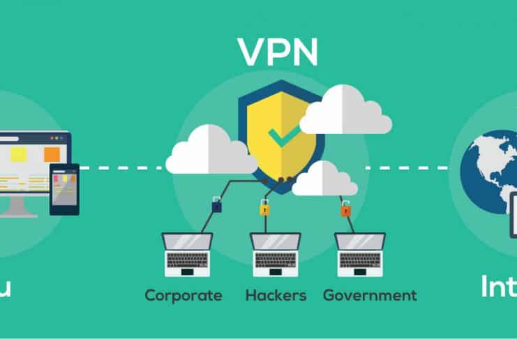 VPN ochrana na internete