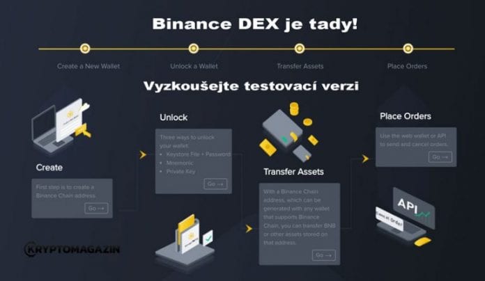 binance-dex-wallet-create-768x446 binance dex wallet
