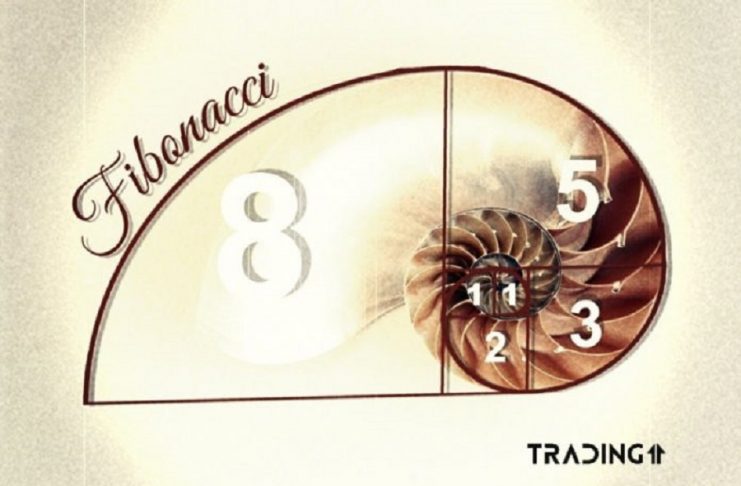 fibonacci_golden_ratio_retracement