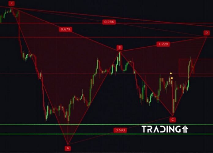 pattern-gartley pattern-gartley